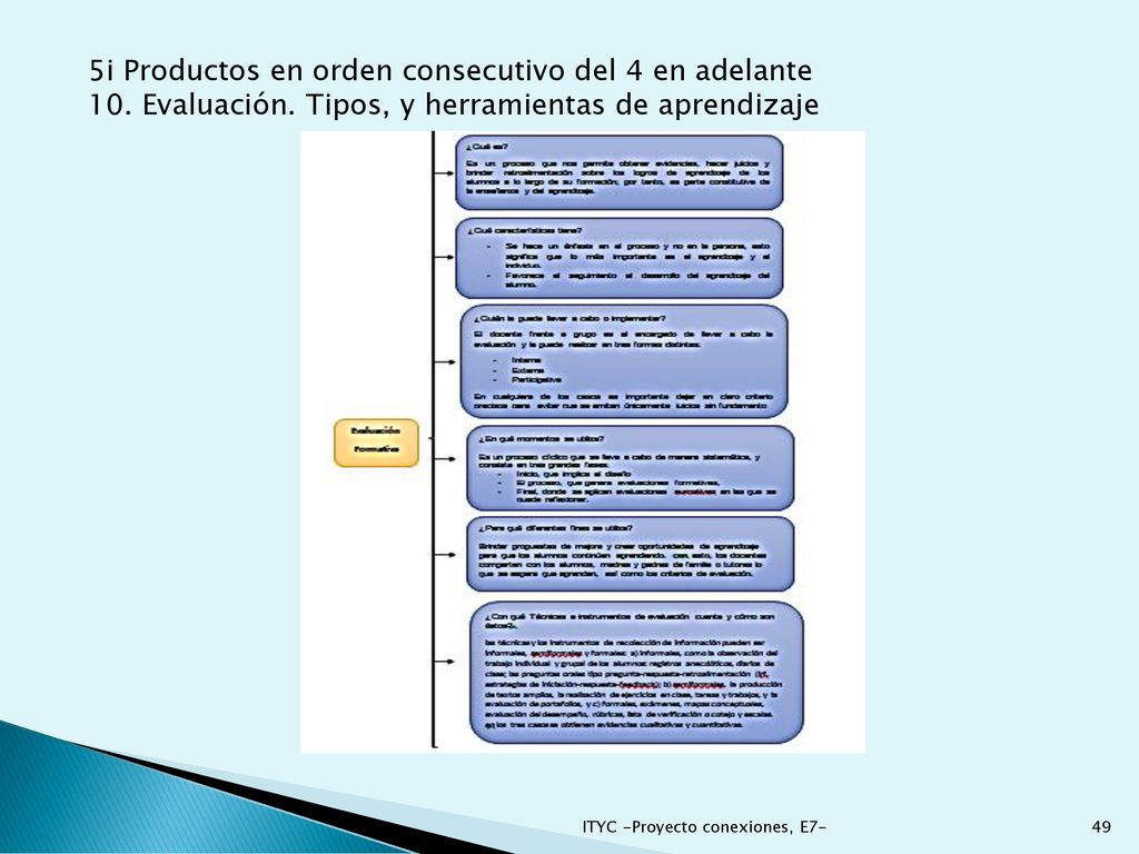 5i Productos en orden consecutivo del 4 en adelante