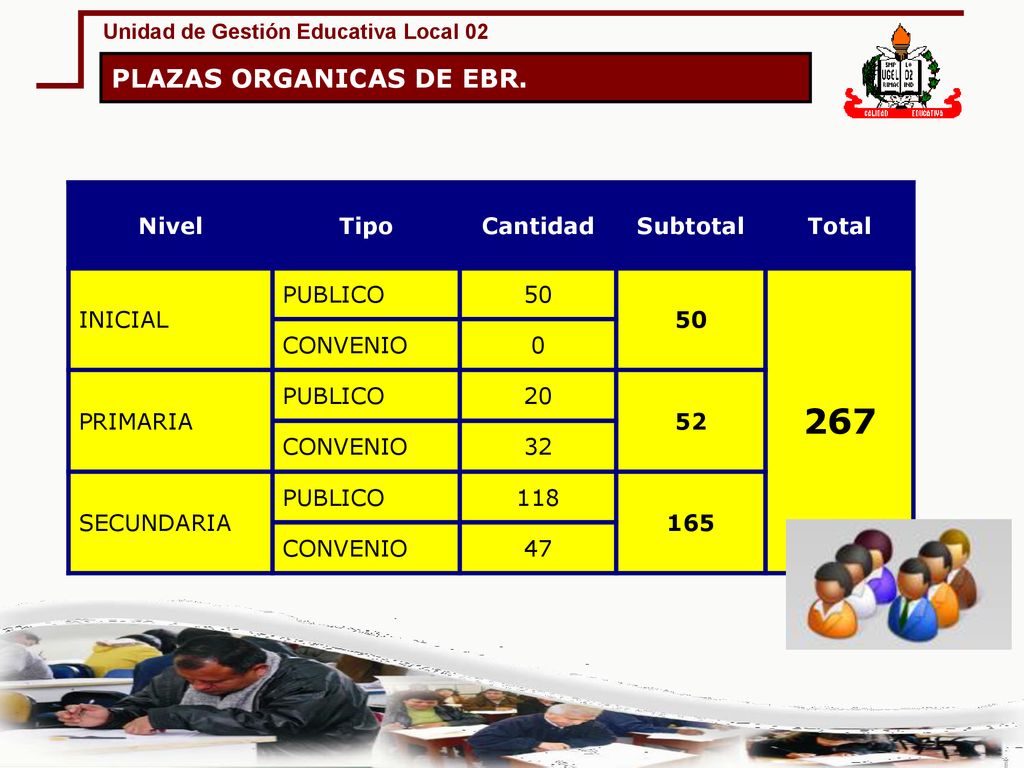 267 PLAZAS ORGANICAS DE EBR. Nivel Tipo Cantidad Subtotal Total