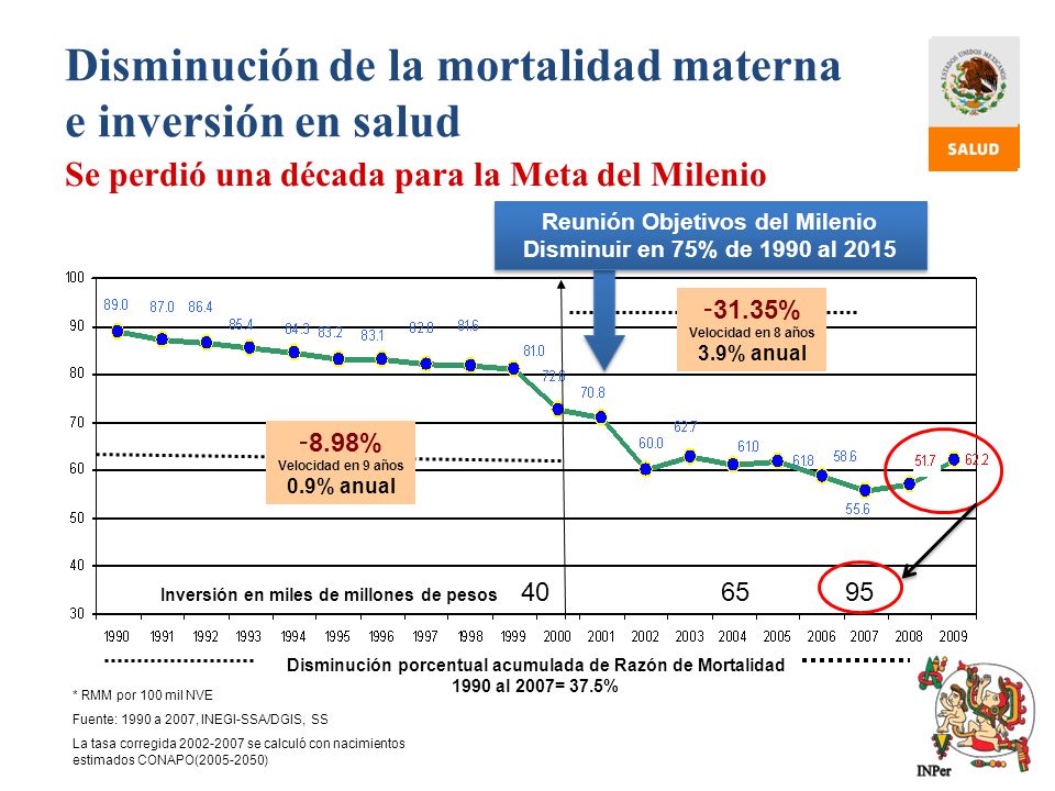Disminución de la mortalidad materna e inversión en salud