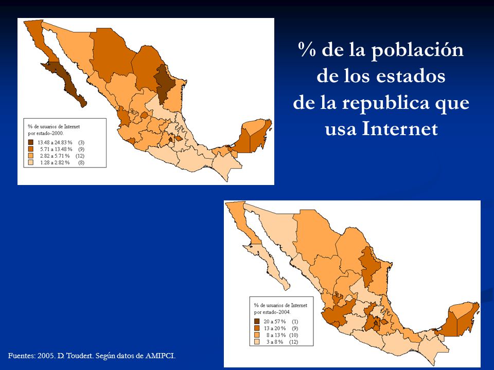 % de la población de los estados de la republica que usa Internet