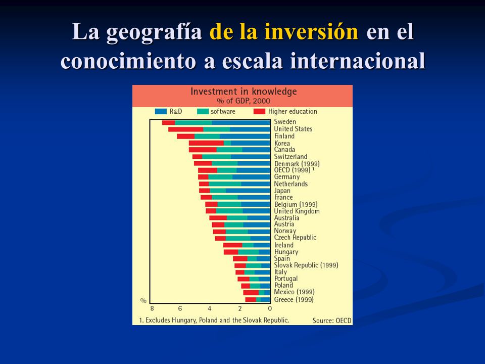 La geografía de la inversión en el conocimiento a escala internacional