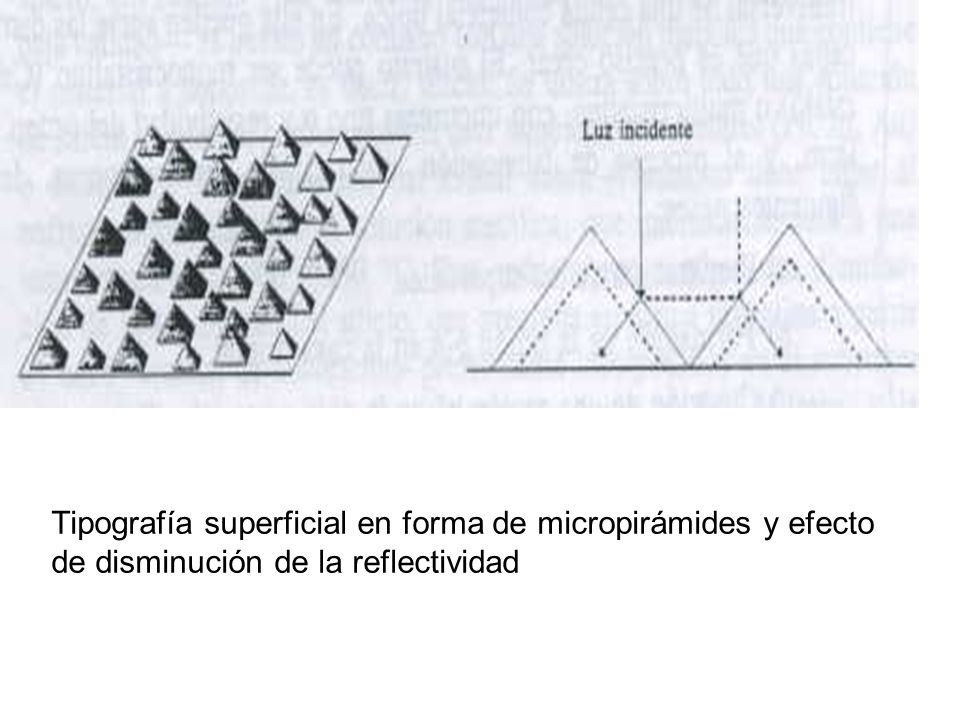 Tipografía superficial en forma de micropirámides y efecto de disminución de la reflectividad