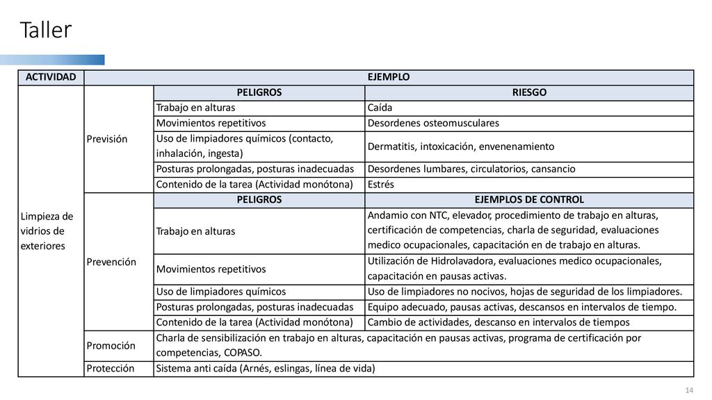 Taller 14 ACTIVIDAD EJEMPLO Limpieza de vidrios de exteriores