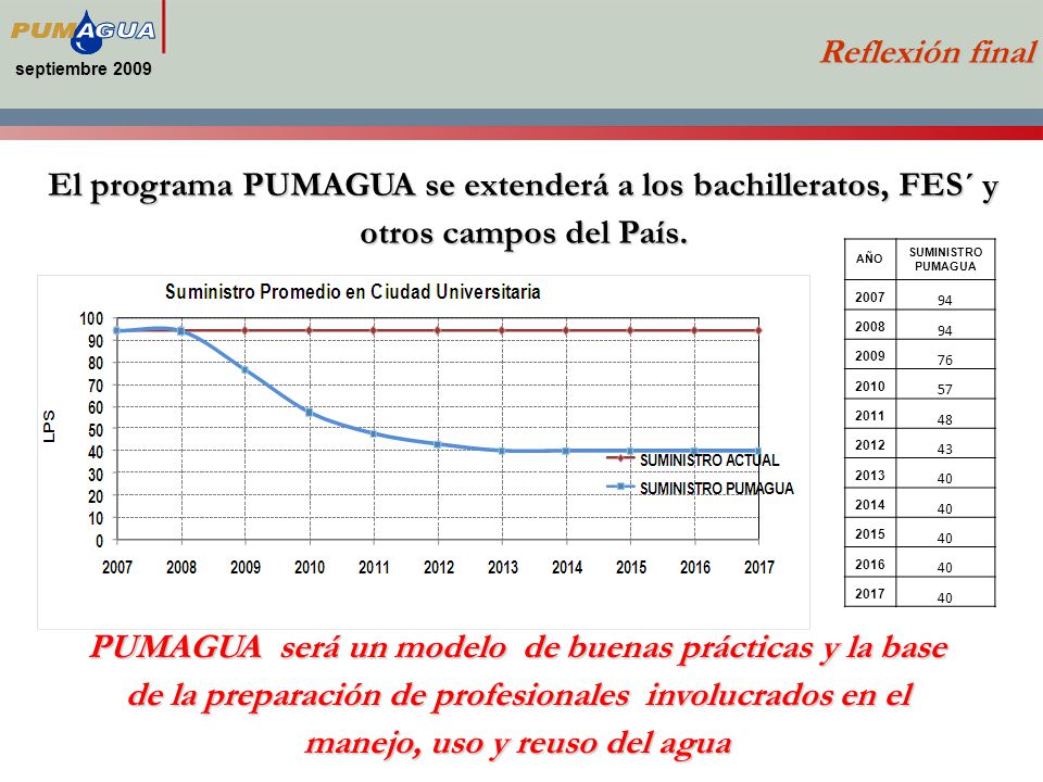 septiembre 2009 Reflexión final. El programa PUMAGUA se extenderá a los bachilleratos, FES´ y otros campos del País.