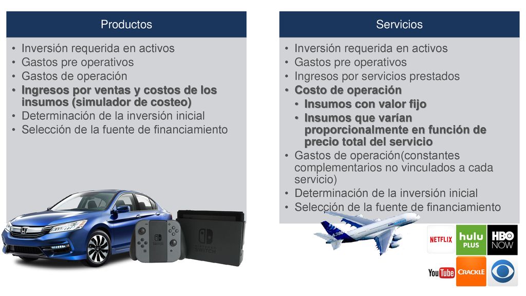 Productos Inversión requerida en activos. Gastos pre operativos. Gastos de operación.