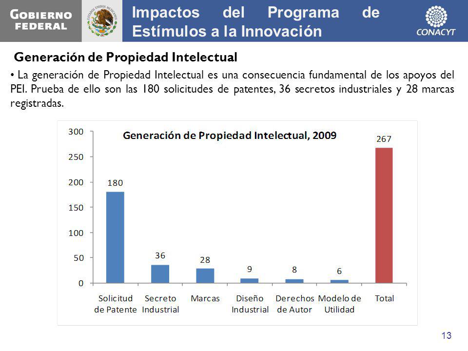 Impactos del Programa de Estímulos a la Innovación