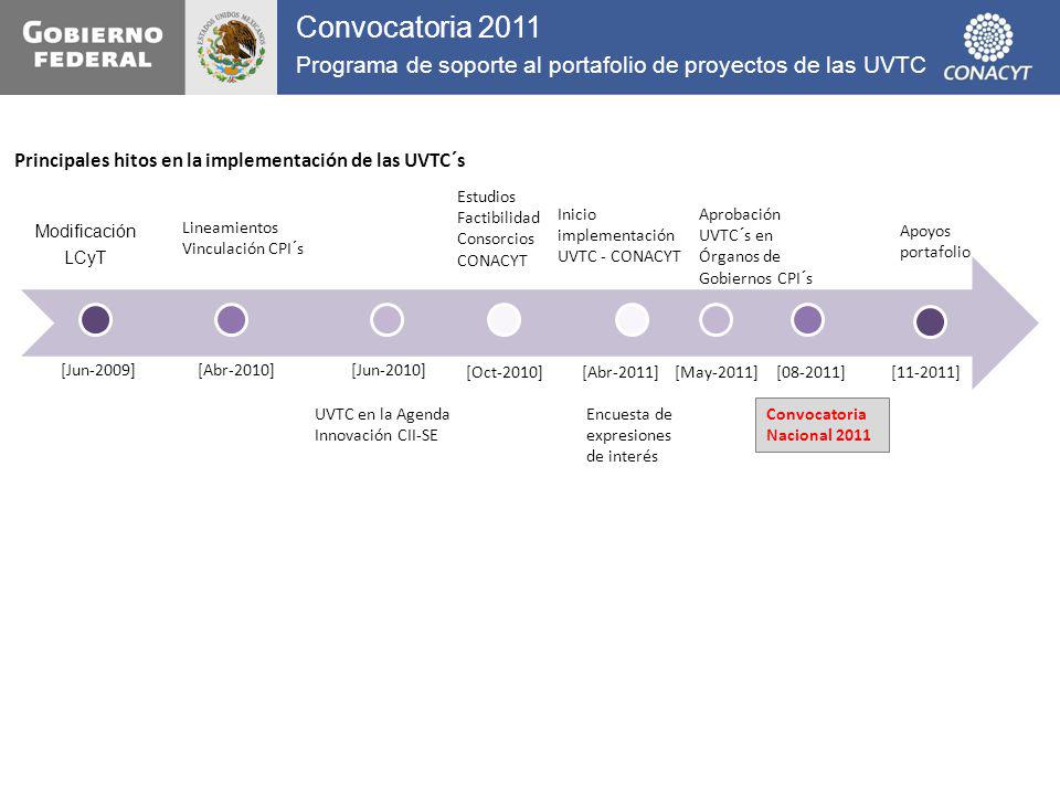 Convocatoria 2011 Programa de soporte al portafolio de proyectos de las UVTC. Principales hitos en la implementación de las UVTC´s.