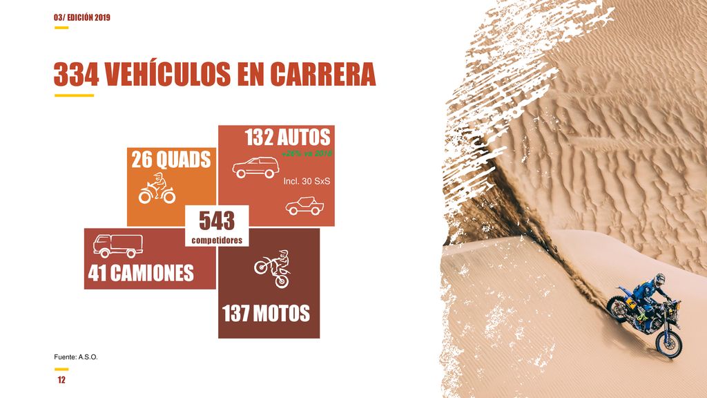 334 VEHÍCULOS EN CARRERA AUTOS 26 QUADS 41 CAMIONES 137 MOTOS