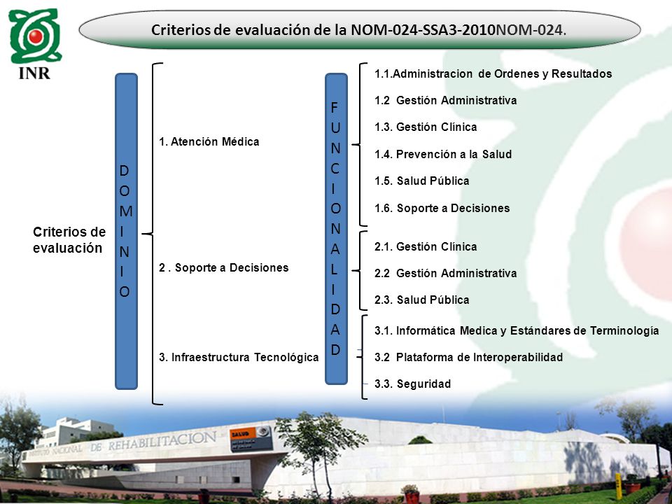 Criterios de evaluación de la NOM-024-SSA3-2010NOM-024.
