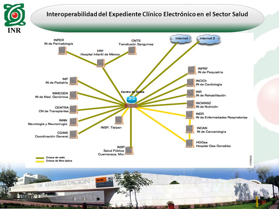 Interoperabilidad del Expediente Clínico Electrónico en el Sector Salud