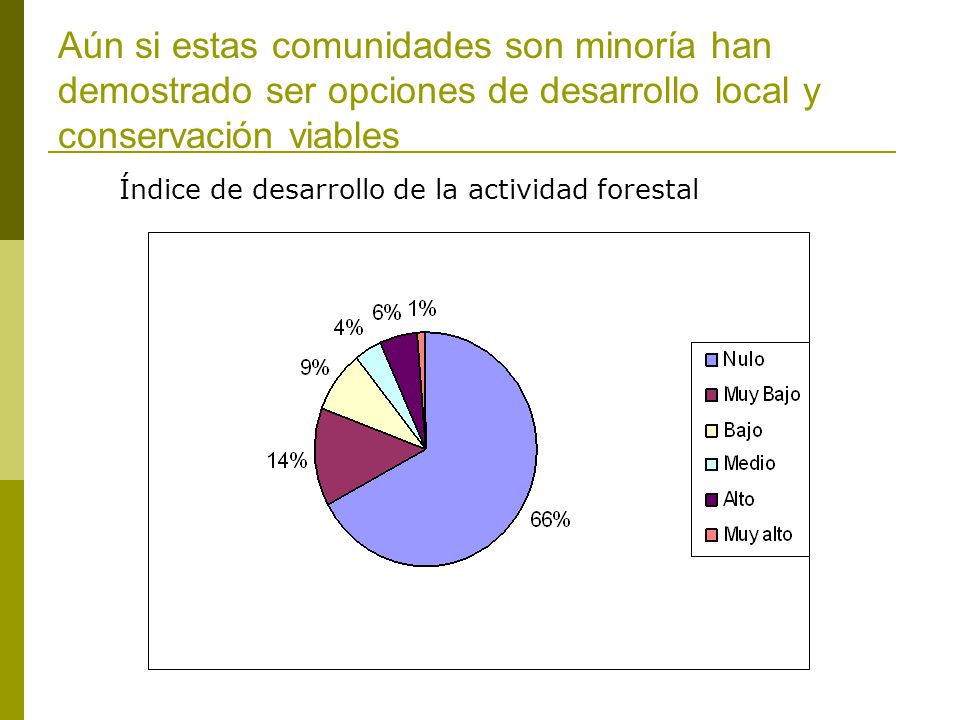 Aún si estas comunidades son minoría han demostrado ser opciones de desarrollo local y conservación viables