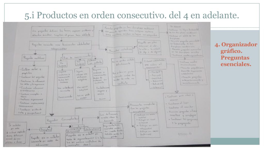 5.i Productos en orden consecutivo. del 4 en adelante.