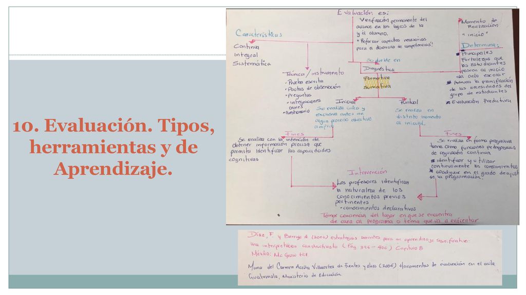 10. Evaluación. Tipos, herramientas y de Aprendizaje.