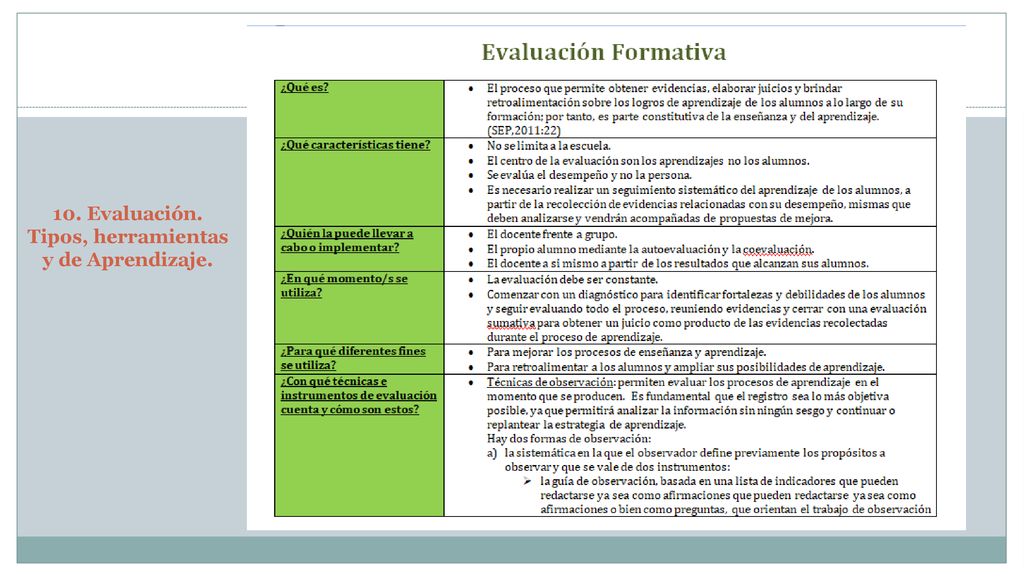 10. Evaluación. Tipos, herramientas y de Aprendizaje.