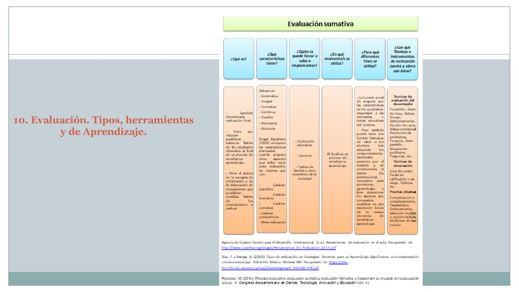 10. Evaluación. Tipos, herramientas y de Aprendizaje.