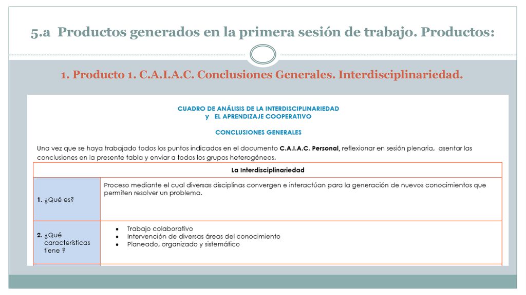 5.a Productos generados en la primera sesión de trabajo. Productos: