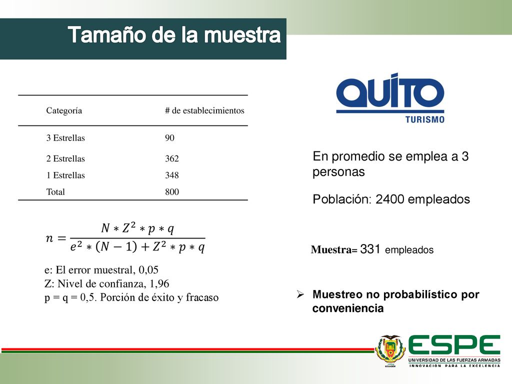 Tamaño de la muestra En promedio se emplea a 3 personas