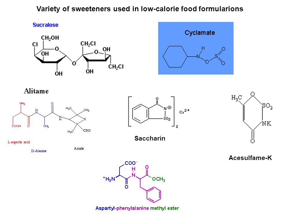 Variety of sweeteners used in low-calorie food formularions