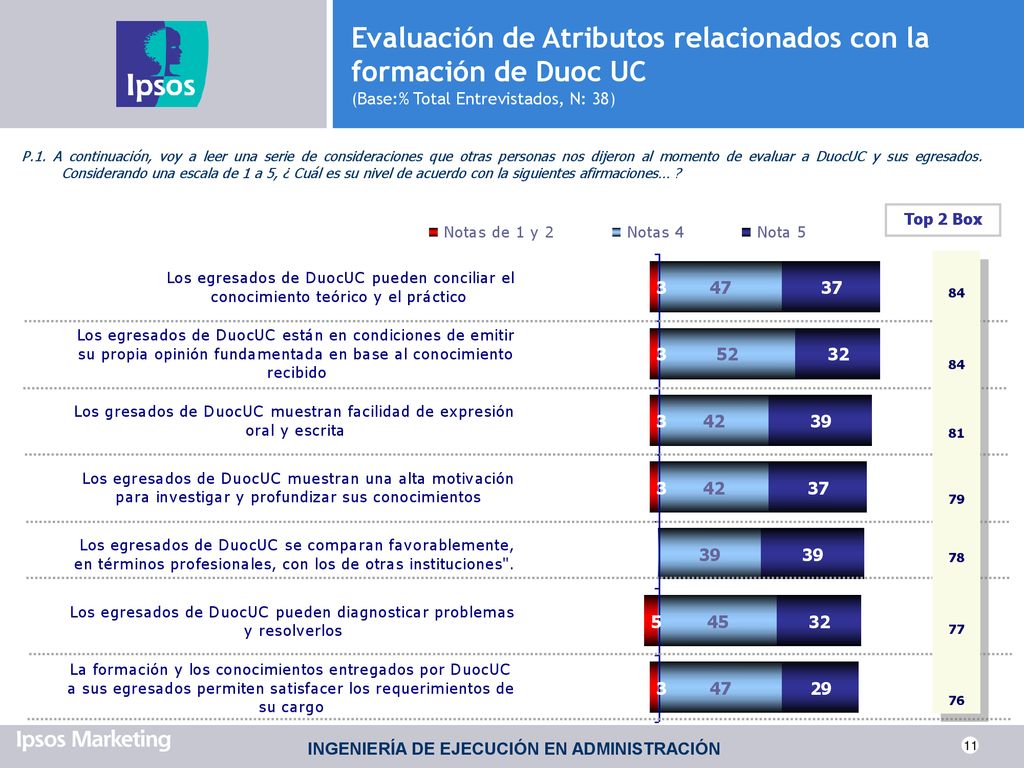 Evaluación de Atributos relacionados con la formación de Duoc UC (Base:% Total Entrevistados, N: 38)