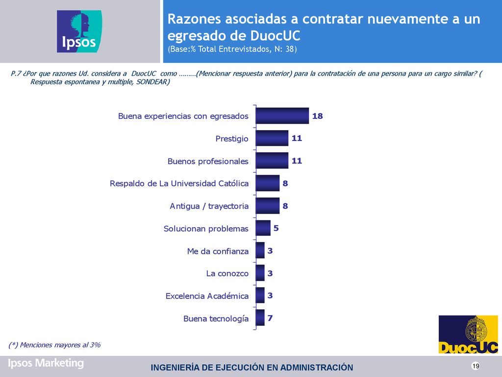 Razones asociadas a contratar nuevamente a un egresado de DuocUC (Base:% Total Entrevistados, N: 38)