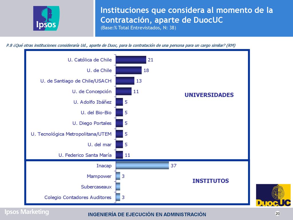 Instituciones que considera al momento de la Contratación, aparte de DuocUC (Base:% Total Entrevistados, N: 38)