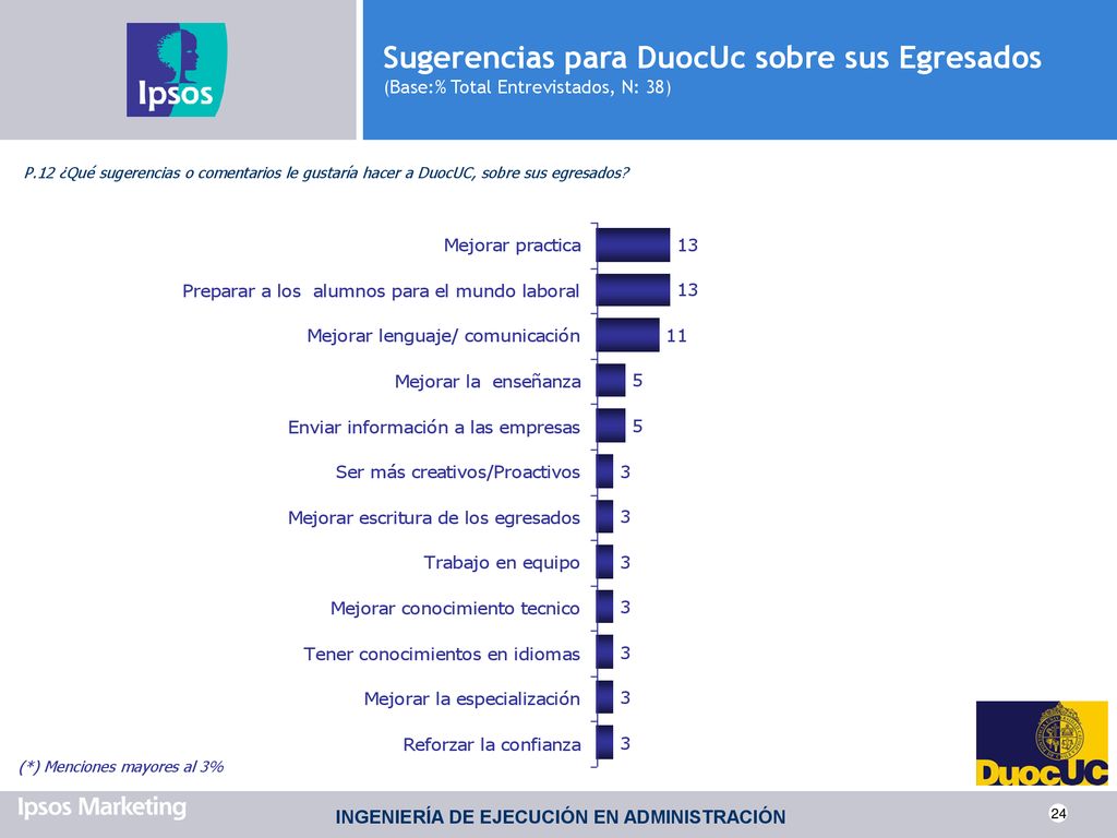 Sugerencias para DuocUc sobre sus Egresados (Base:% Total Entrevistados, N: 38)