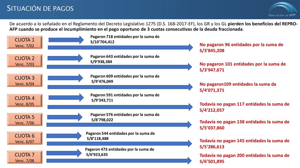 SITUACIÓN DE PAGOS CUOTA 1 CUOTA 2 CUOTA 3 CUOTA 4 CUOTA 5 CUOTA 6