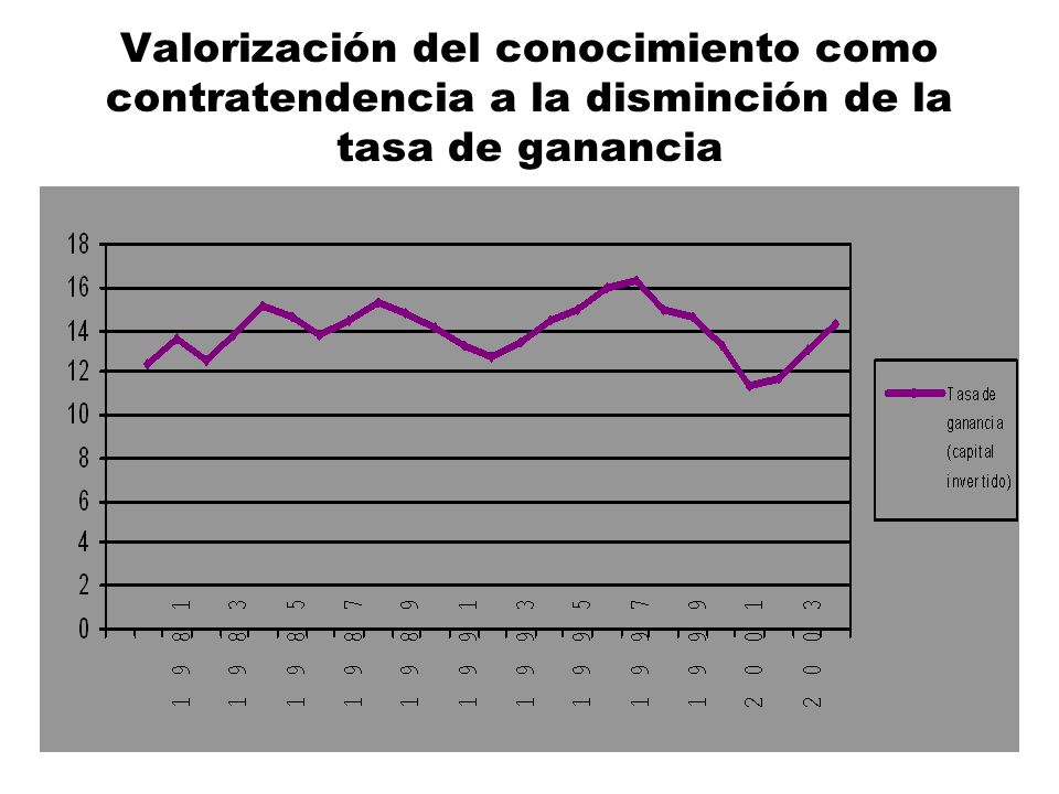 Valorización del conocimiento como contratendencia a la disminción de la tasa de ganancia