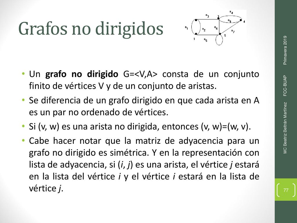 Grafos no dirigidos Un grafo no dirigido G=<V,A> consta de un conjunto finito de vértices V y de un conjunto de aristas.