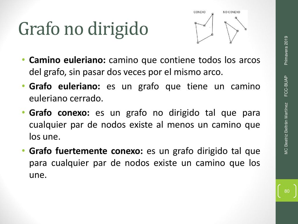 Grafo no dirigido Camino euleriano: camino que contiene todos los arcos del grafo, sin pasar dos veces por el mismo arco.