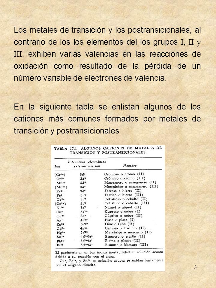 Los metales de transición y los postransicionales, al contrario de los los elementos del los grupos I, II y III, exhiben varias valencias en las reacciones de oxidación como resultado de la pérdida de un número variable de electrones de valencia.