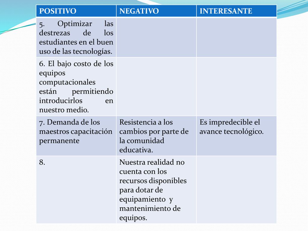 POSITIVO NEGATIVO. INTERESANTE. 5. Optimizar las destrezas de los estudiantes en el buen uso de las tecnologías.