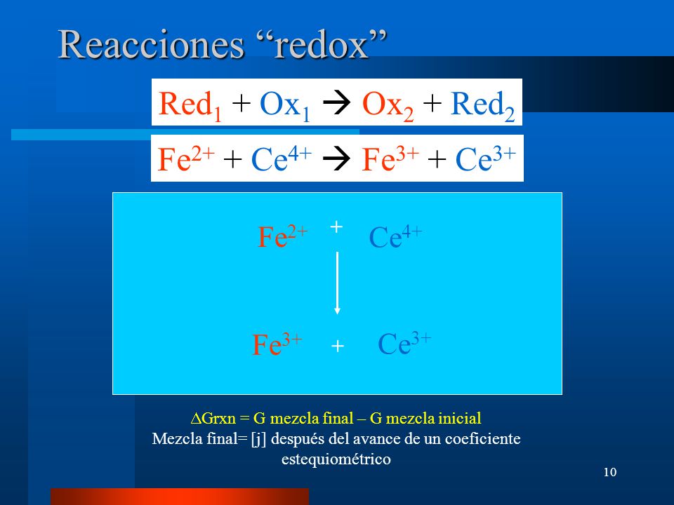 Reacciones redox Red1 + Ox1  Ox2 + Red2 Fe2+ + Ce4+  Fe3+ + Ce3+