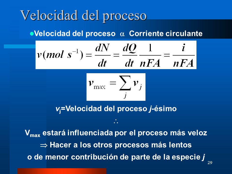 Velocidad del proceso Velocidad del proceso a Corriente circulante