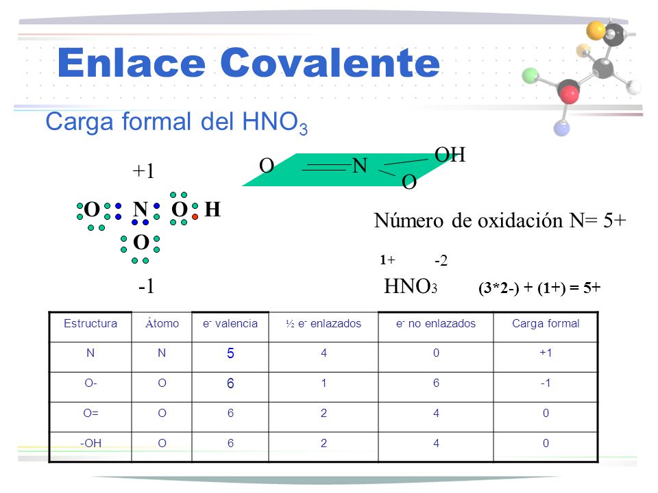 Enlace Covalente Carga formal del HNO3 OH O N +1 O O N O H