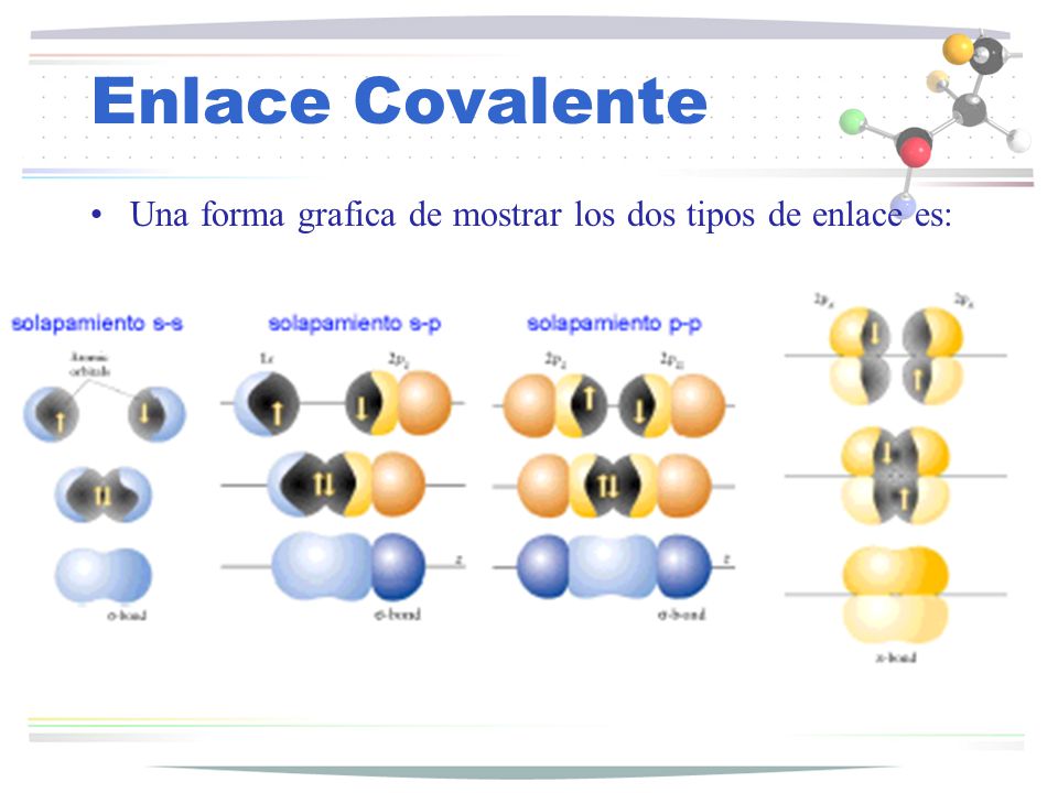Enlace Covalente Una forma grafica de mostrar los dos tipos de enlace es: