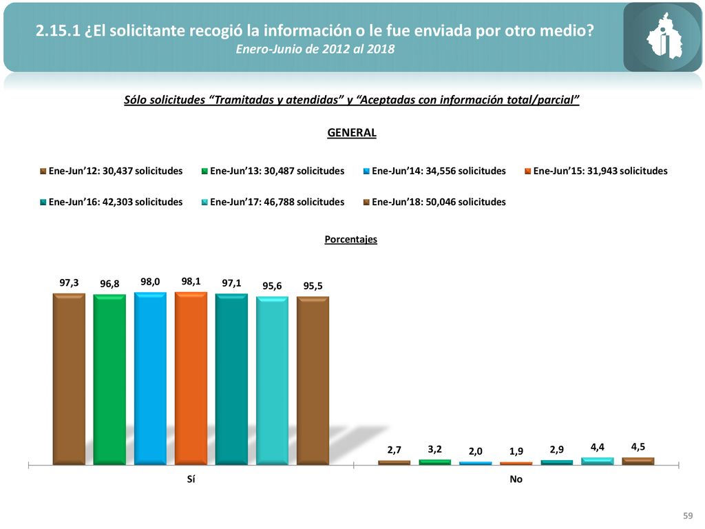 ¿El solicitante recogió la información o le fue enviada por otro medio
