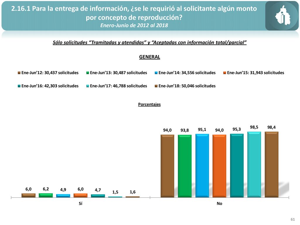 Para la entrega de información, ¿se le requirió al solicitante algún monto por concepto de reproducción