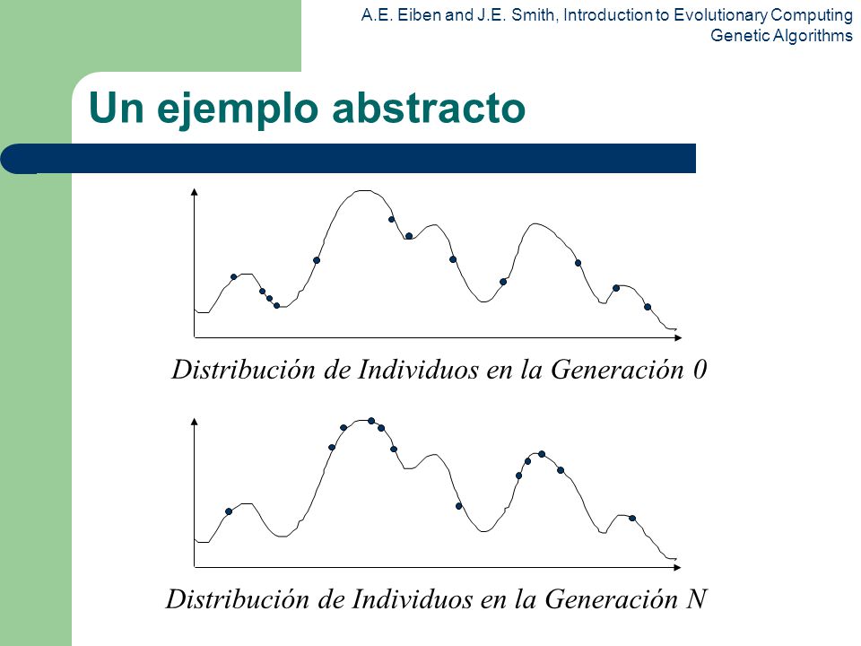 Un ejemplo abstracto Distribución de Individuos en la Generación 0