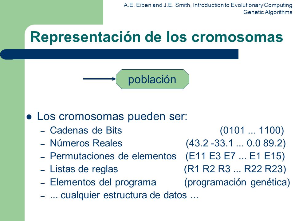 Representación de los cromosomas