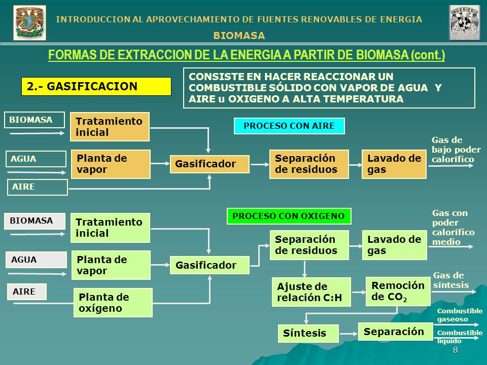 FORMAS DE EXTRACCION DE LA ENERGIA A PARTIR DE BIOMASA (cont.)