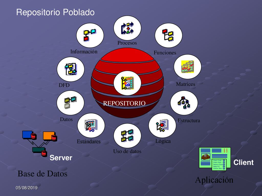 Repositorio Poblado Base de Datos Aplicación Server Client REPOSITORIO