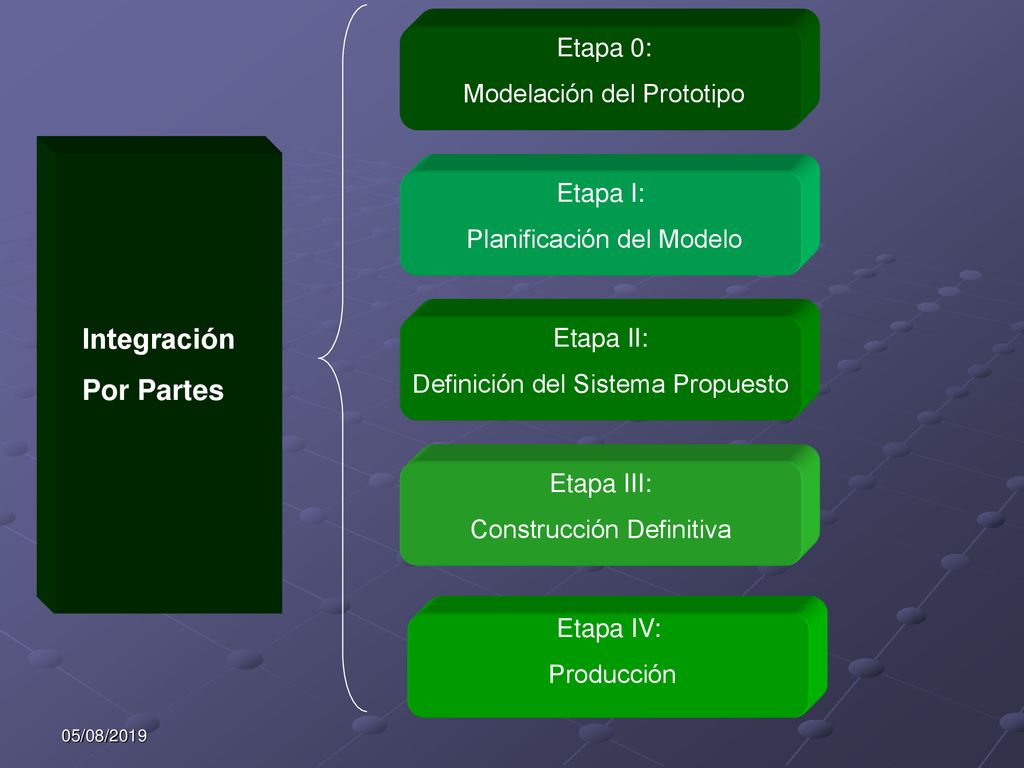 Integración Por Partes Etapa 0: Modelación del Prototipo Etapa I: