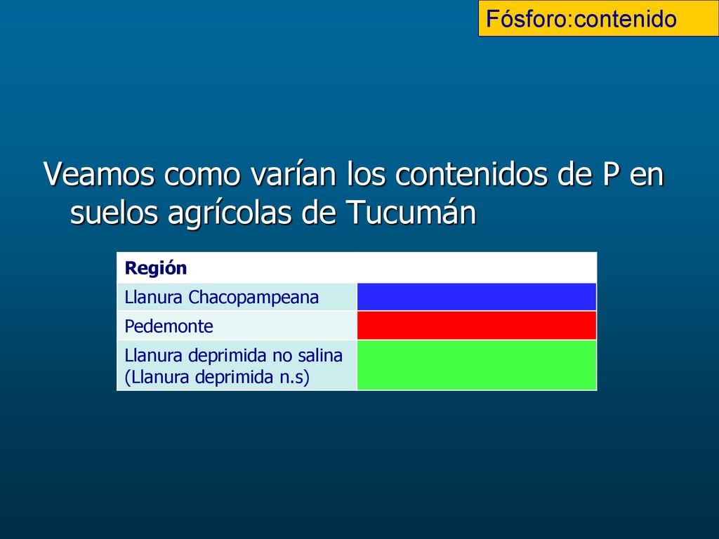 Veamos como varían los contenidos de P en suelos agrícolas de Tucumán