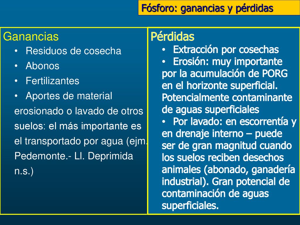 Ganancias Pérdidas Fósforo: ganancias y pérdidas Residuos de cosecha