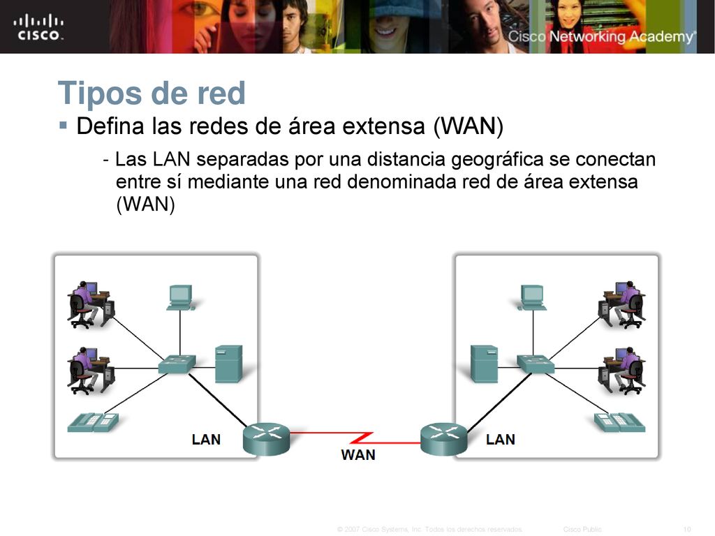 Tipos de red Defina las redes de área extensa (WAN)