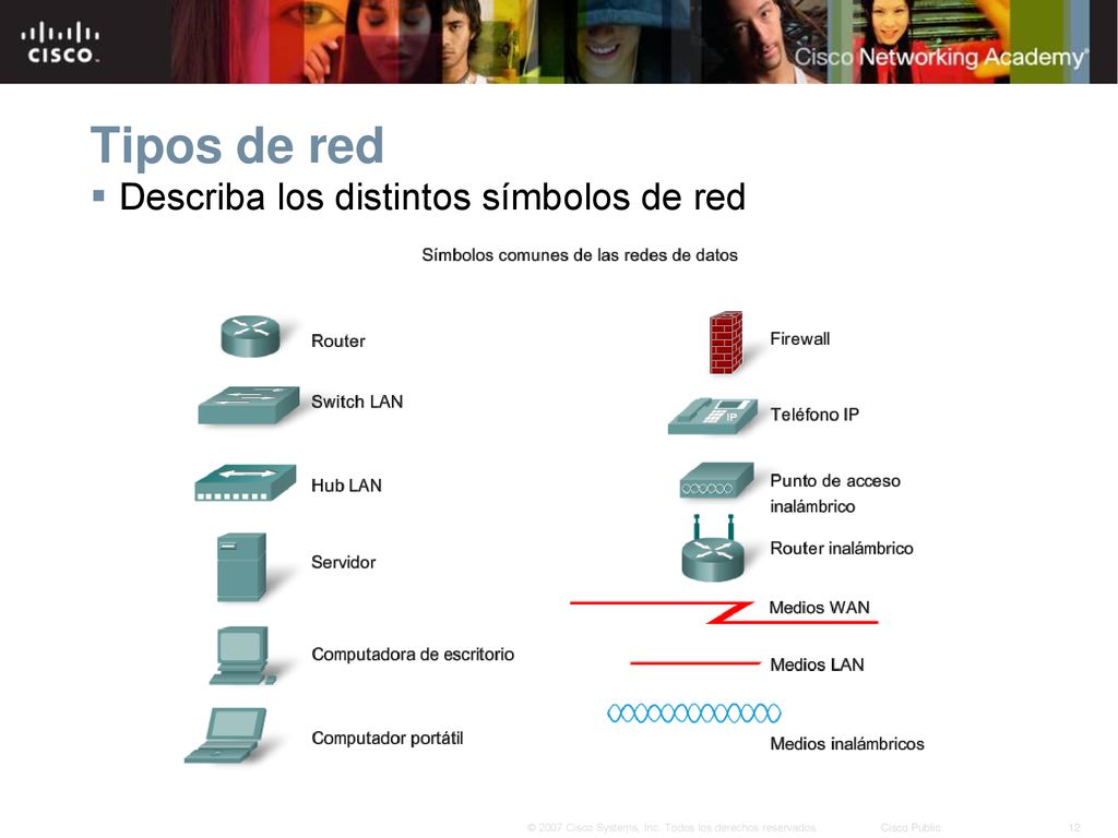 Tipos de red Describa los distintos símbolos de red