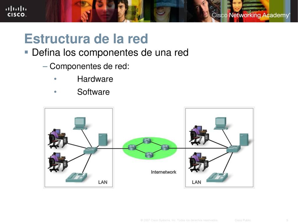 Estructura de la red Defina los componentes de una red
