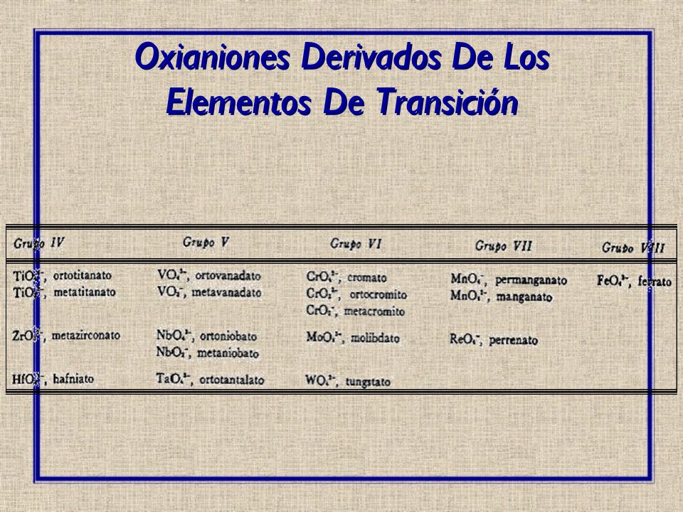 Oxianiones Derivados De Los Elementos De Transición