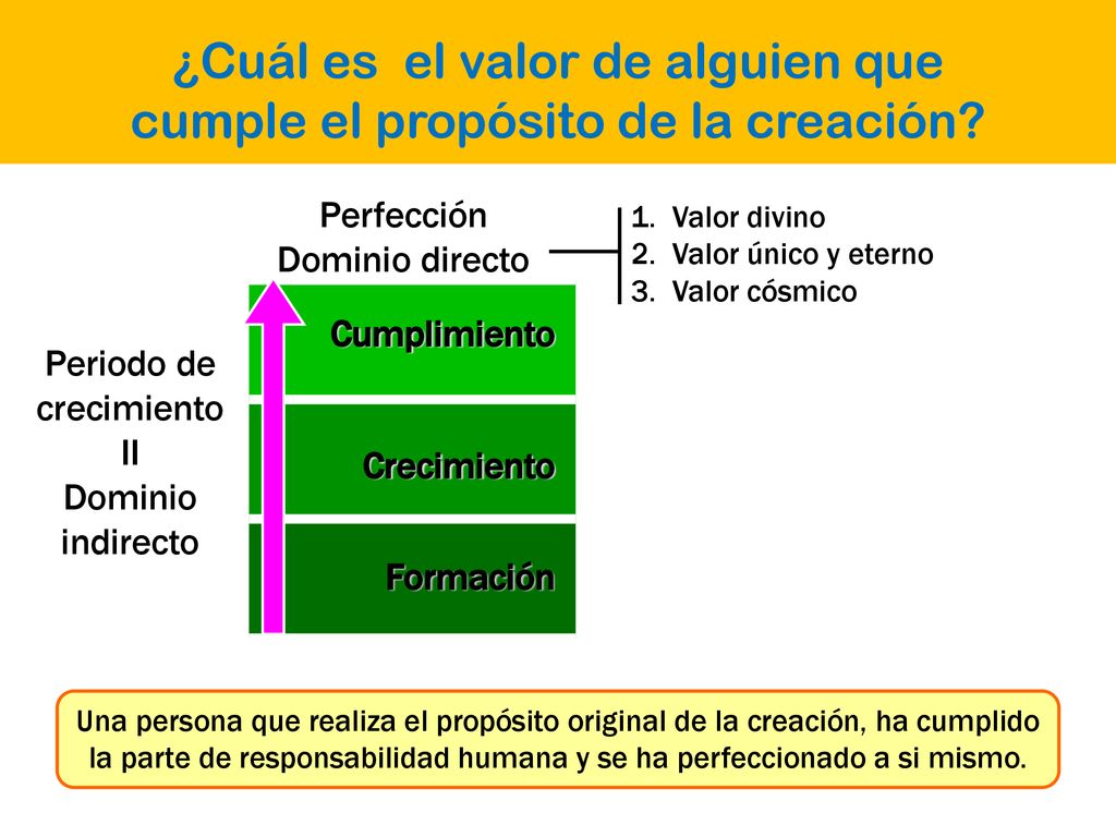 ¿Cuál es el valor de alguien que cumple el propósito de la creación